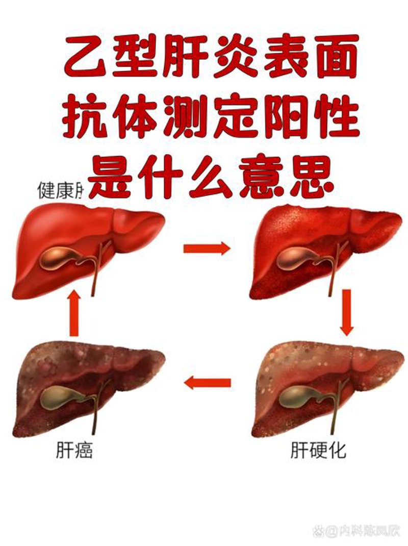 全面体检让健康无死角