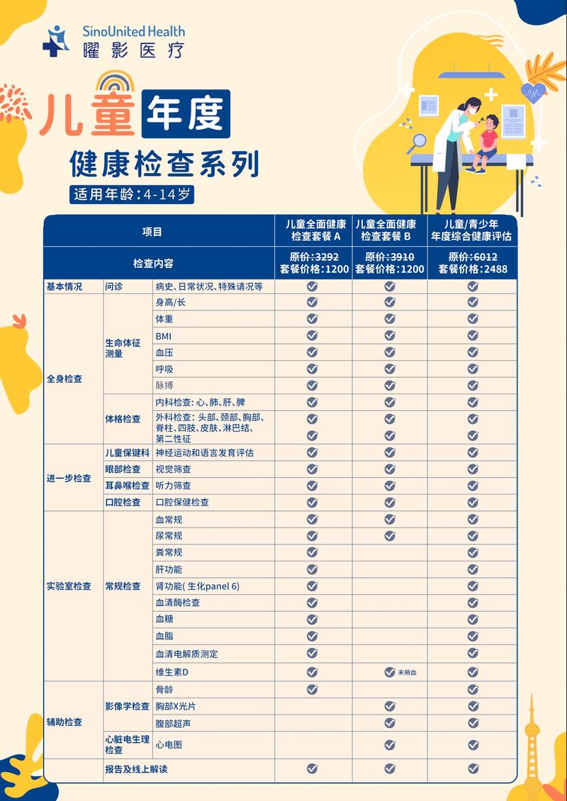 体检：让健康成为生活方式