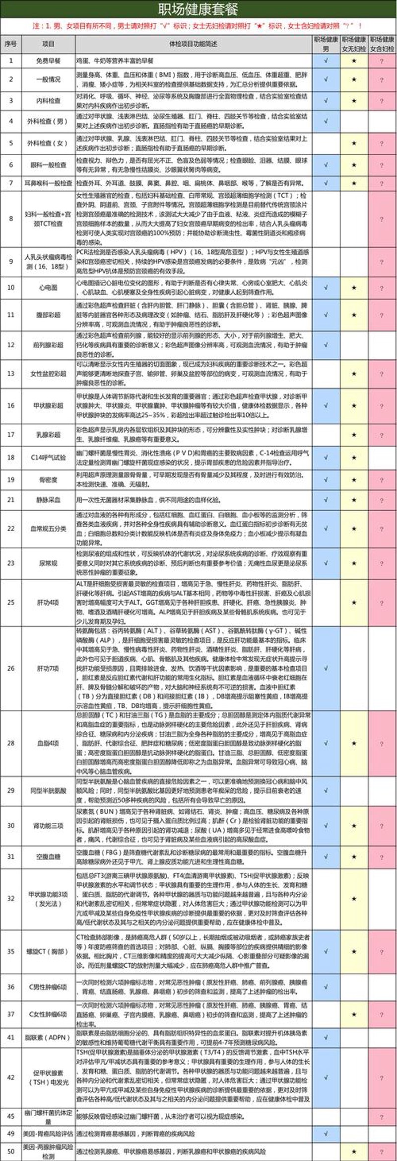 案例分析：精准选择体检套餐的重要性